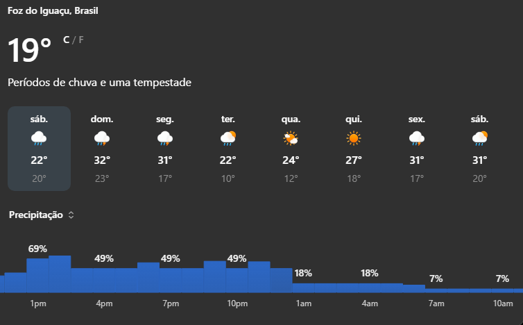 Previsão é atualizada e Foz pode ter 38,5 mm de chuva neste sábado; alerta laranja segue em vigor