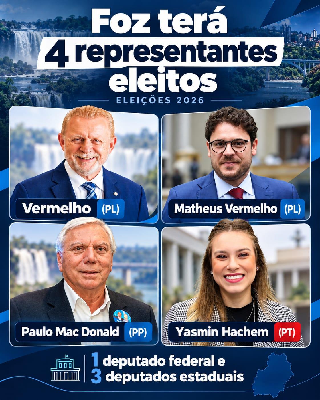 Foz do Iguaçu elege quatro deputados e amplia representação política a partir de 2027